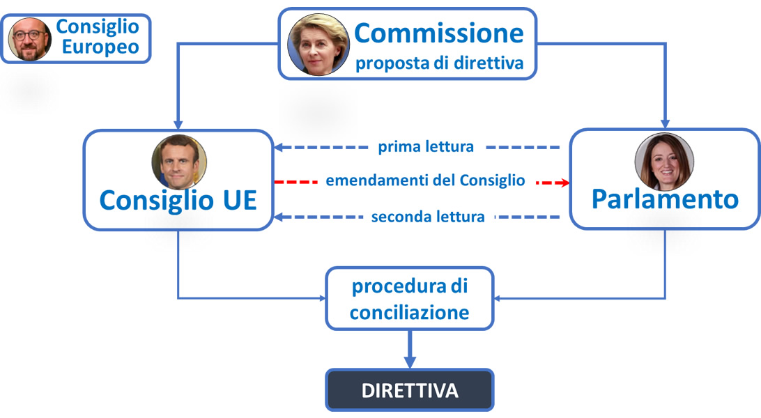 i processi decisionali nella Unione Europea