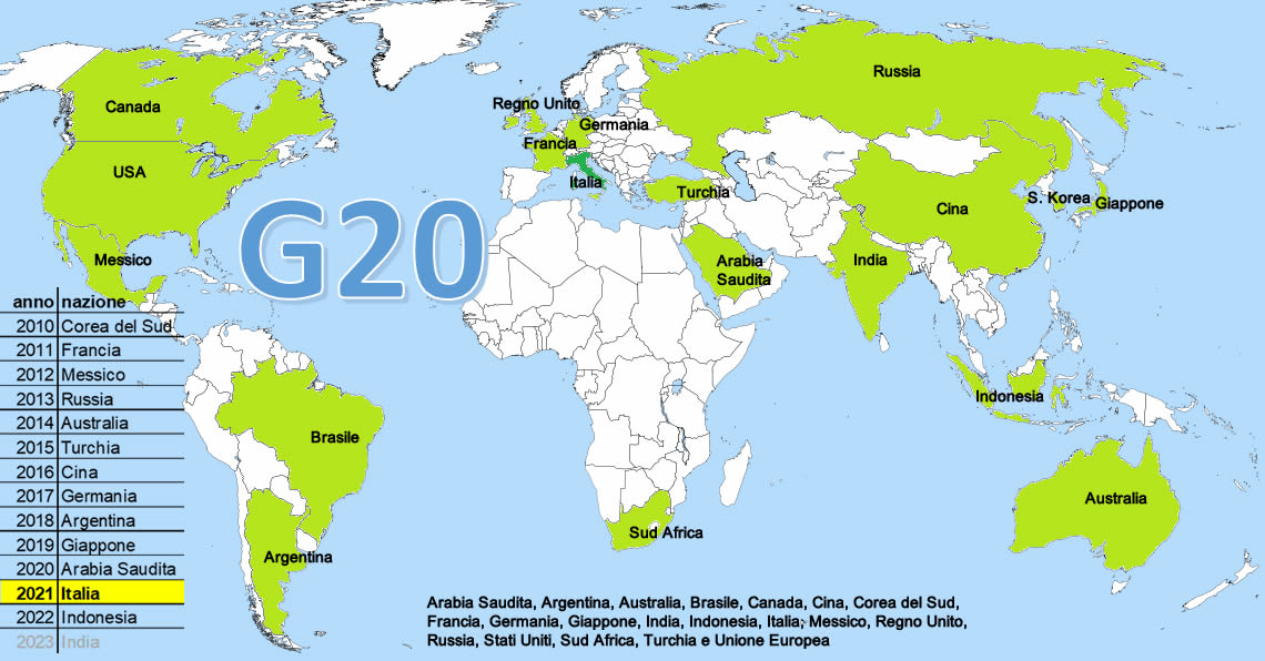 Gruppi governativi G20