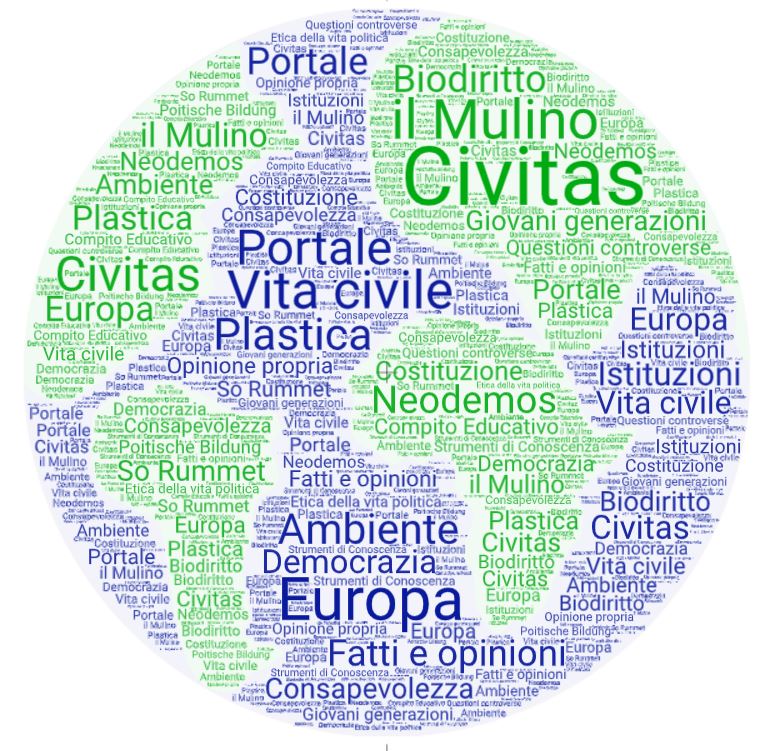 il progetto Civitas