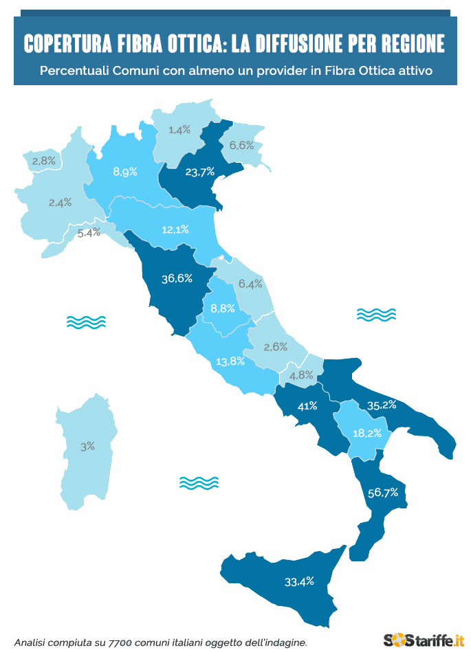 2021 il divario digitale in Italia