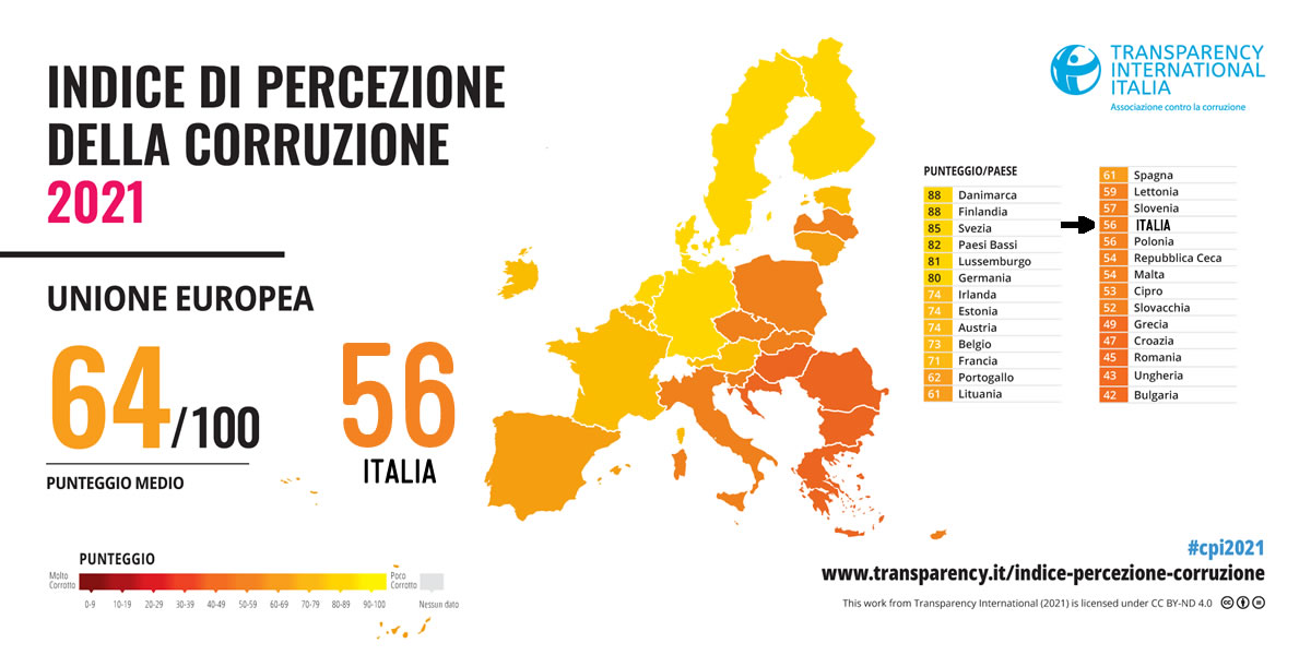 La corruzione in Europa e in Italia
